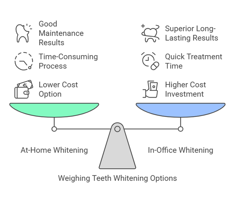 Teeth Whitening Cost