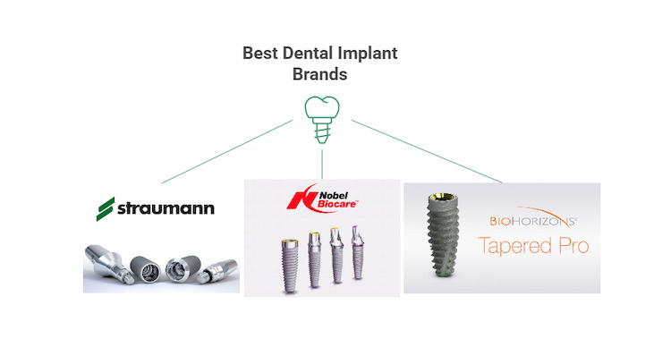 best dental implant brands