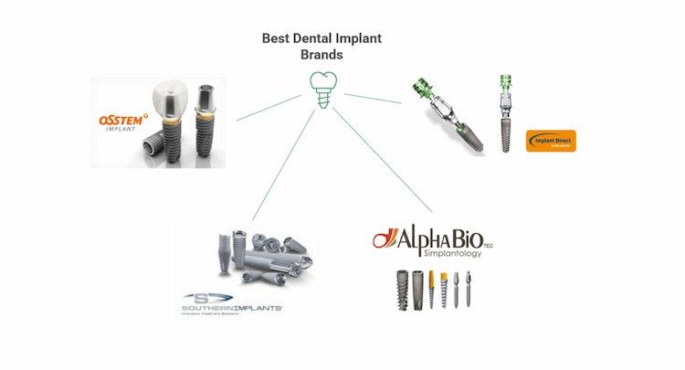 Canada's best dental implant brands
